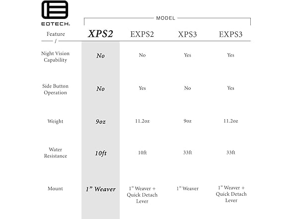 EOTECH XPS2 Holographic Weapon Sight