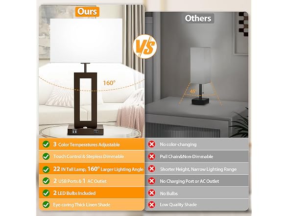 Kondras 3 Color Temperatures Brown Table Lamps Set of 2