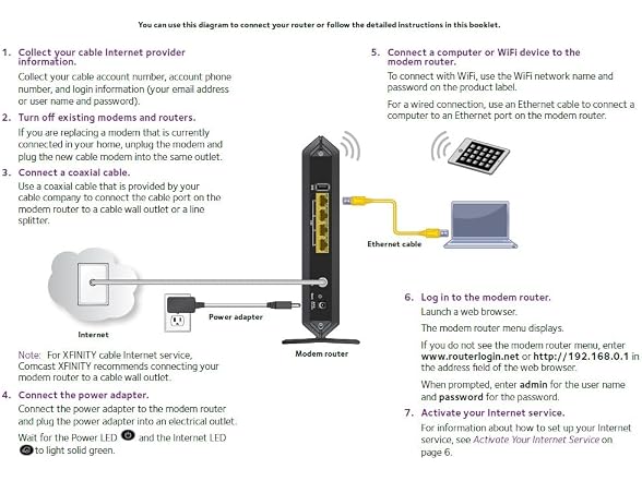 Netgear C7000-100NAR NetGear AC1900 WiFi Cable Mode