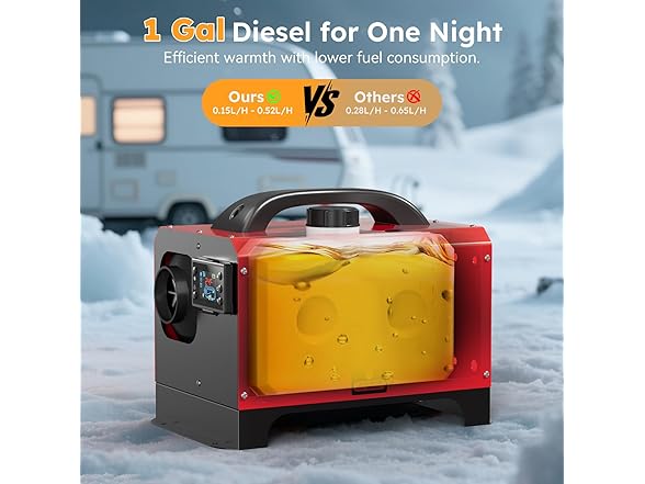 Ecojoy Diesel Heater 12V 8KW