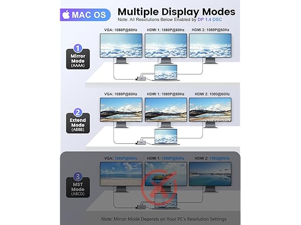 Hortore 12-in-1 USB Docking Station