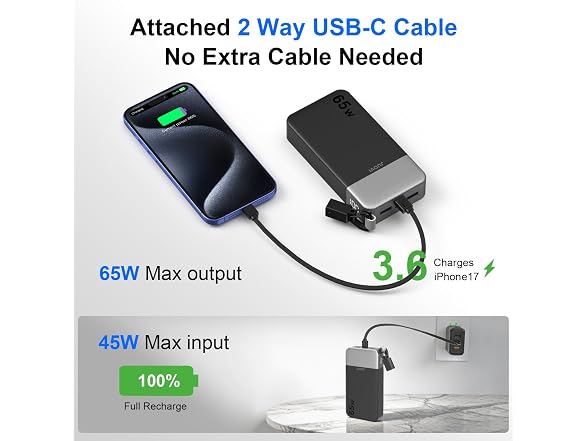 JUOVI 65W 20000mAh Laptop Power Bank