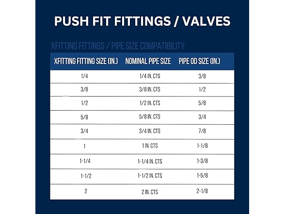 XFITTING Push Fit Ball Valve