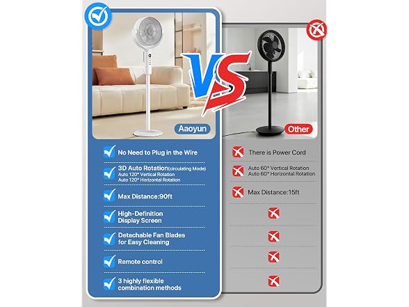 Aaoyun PFDX Rechargeable Pedestal Fan with Remote Light