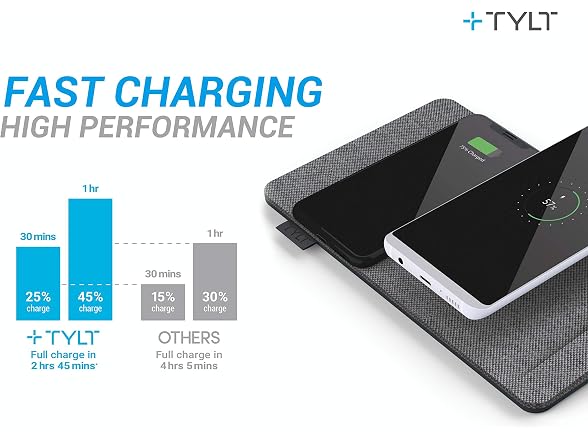 TYLT Dual Charging Mat | Qi Certified
