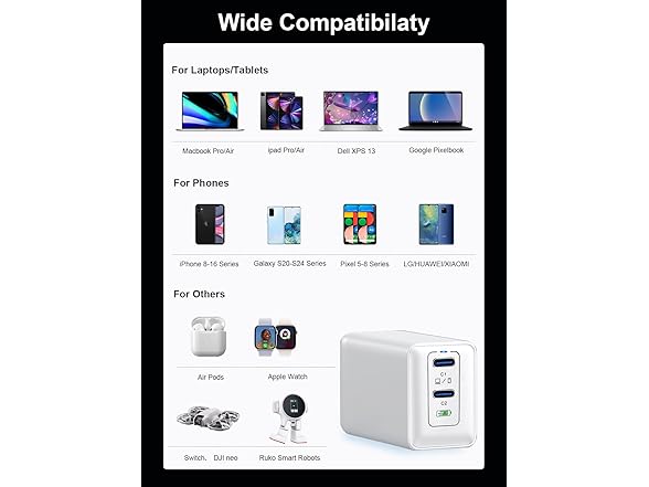 65W USB C Charger Block, Compact