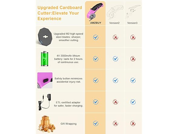 AMZBUY Cordless Electric Scissors -Choose Color