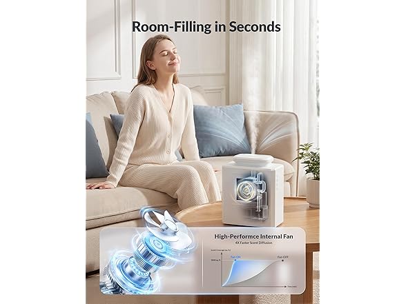 Aromadd HVAC Waterless Diffuser