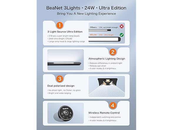 Beanet 24W Ultra Bright LED Desk Lamp