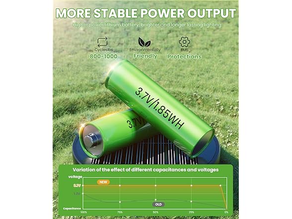 Bright Solar Pathway Lights - 6 Pack