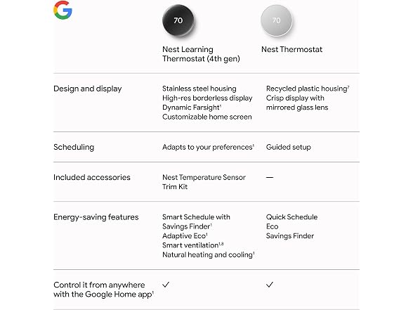 Google Nest Learning GA05171US4 GEN - 2024 / Polished Gold