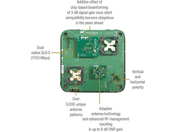 Ruckus Wireless No Record