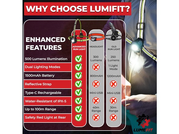 LUMEFIT Running Light with Yellow Reflective Vest