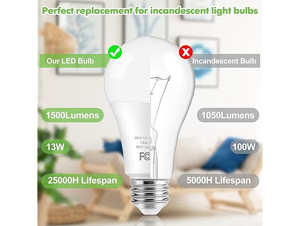 Brightever LED Light Bulbs, 100 Watt Equivalent A19 LED Bulbs