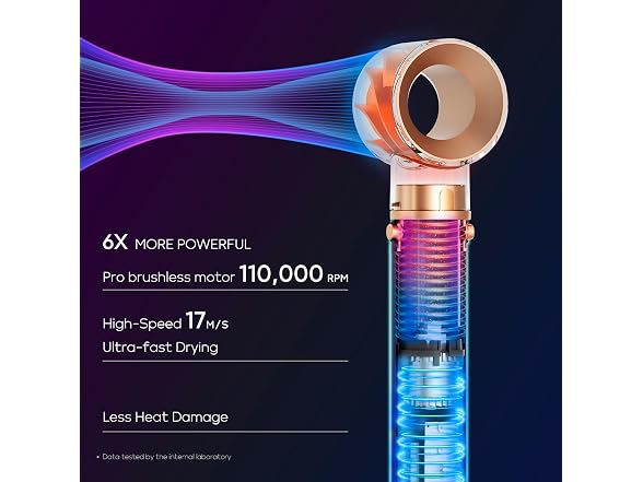IG INGLAM MegaAIR Styler Air Styling & Drying System