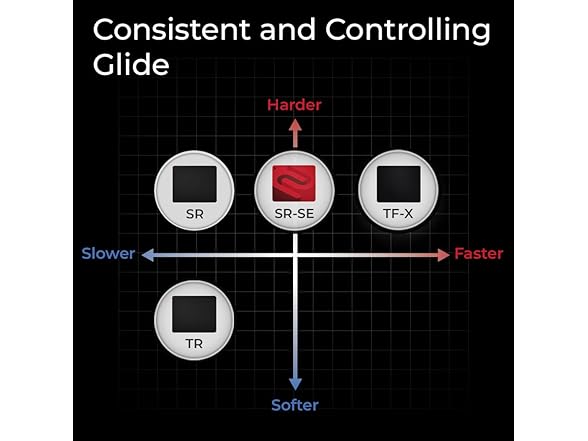 BenQ G-Sr-Se Rouge Ii Gaming Mouse Pad