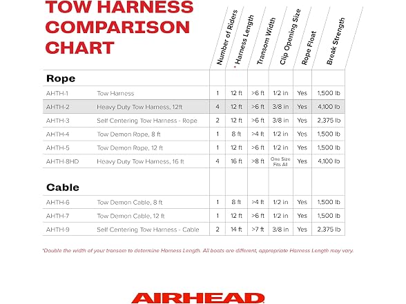 Airhead Heavy Duty Tow Harness for 1-4
