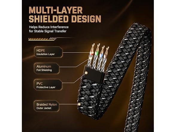 Smolink 100ft Cat 8 Ethernet Cable
