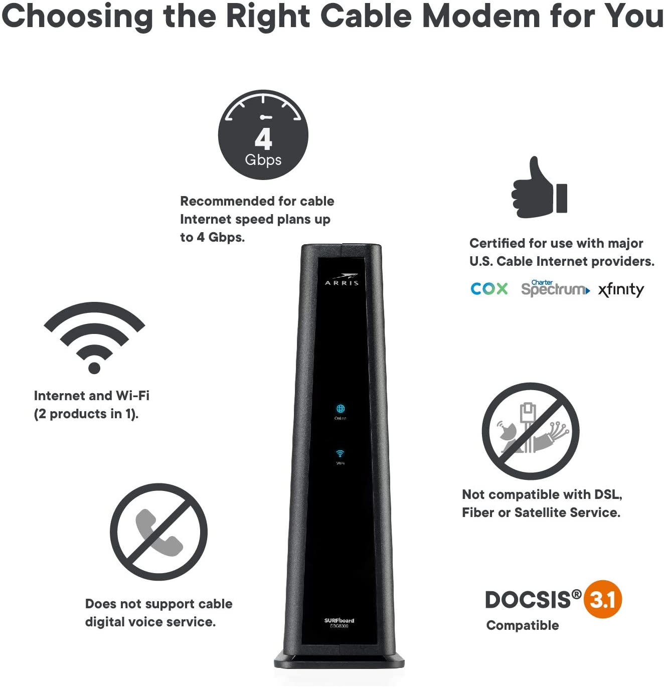 Arris SBG8300 SURFboard Modem/Dual-Band Router (Open Box) - Gallery 12