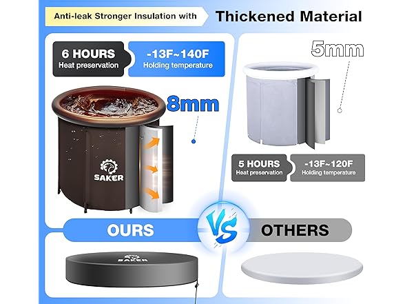Saker XL Ice Tubs for Cold Plunge, 110 Gallons