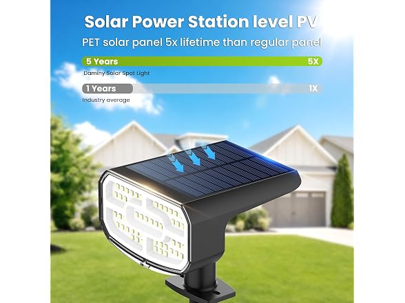 DAMINY 6-Pack Solar Spotlights IP65