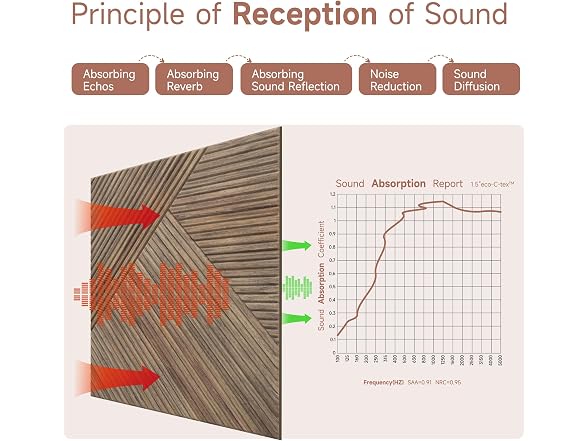 TO-TH Acoustic Panels Natural Walnut