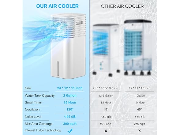 FLOWBREEZE Windowless Portable Air Conditioner