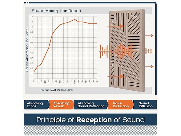 BUBOS 4 Pack Acoustic Wall Panels