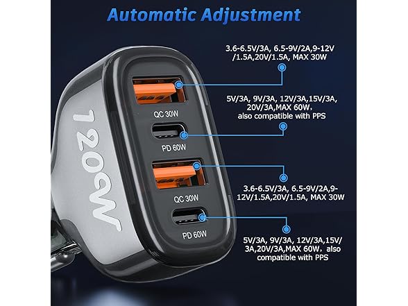 SONRU 4 Port 120W USB C Car Charger
