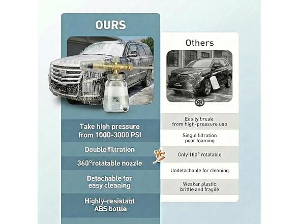 Fengrong Foam Cannon for Pressure Washer