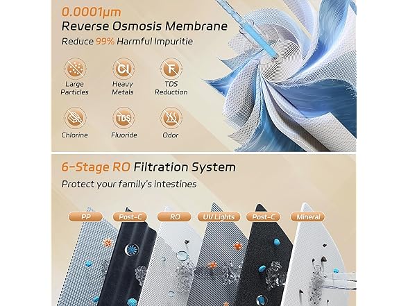 Reverse Osmosis Water Filter
