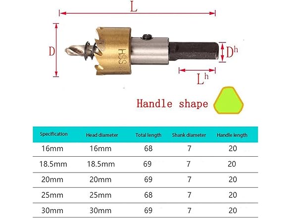 Sxzqjybb AAP-Tool-145 Drill Bits Set