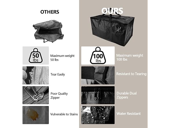 10 Pack Waterproof Moving Storage Bags