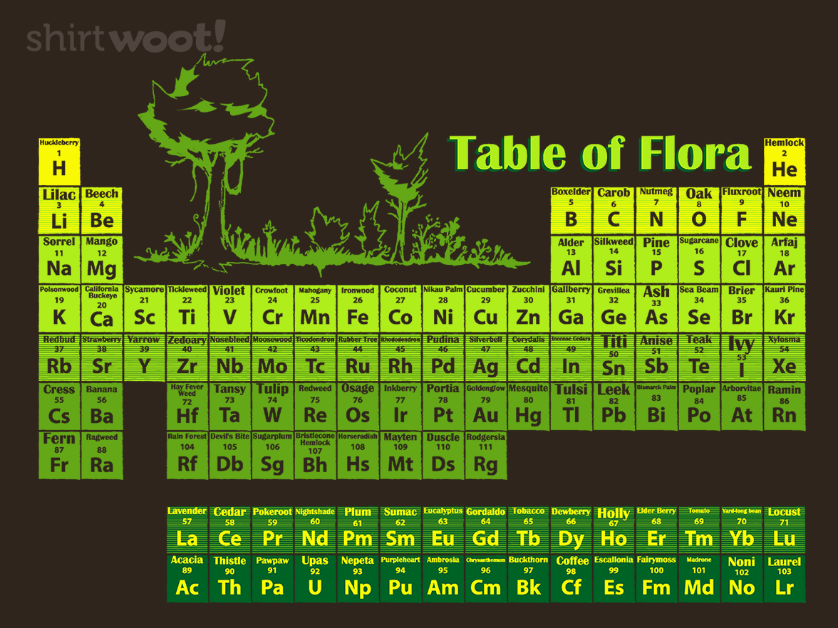 Periodic Flora - Gallery 4