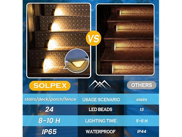 Solar Step Lights, Stair Lights Outdoor
