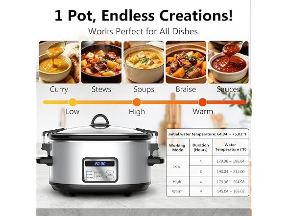 YAZRODE Programmable Slow Cooker