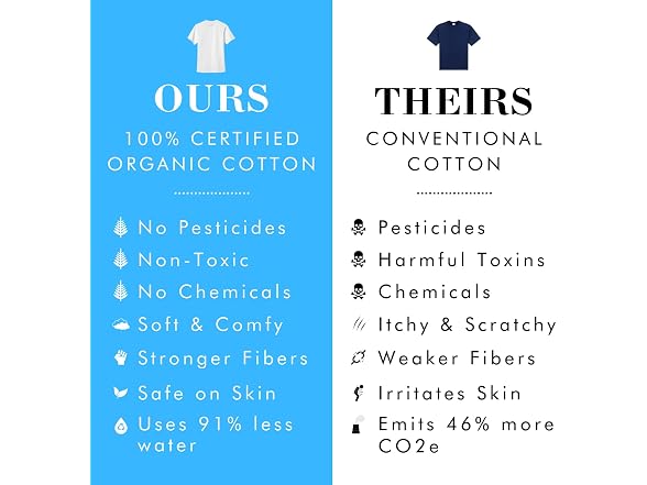 Organic Signatures Men (XXL) Crewneck T-Shirt