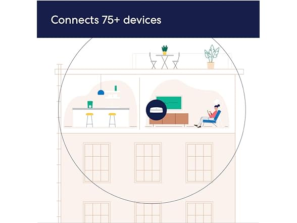 eero Pro 6 Tri-Band Mesh Wi-Fi 6 Router