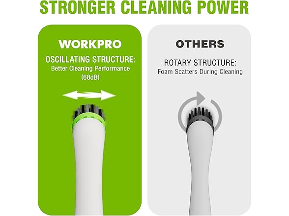 WORKPRO Cordless Grout Brush Set