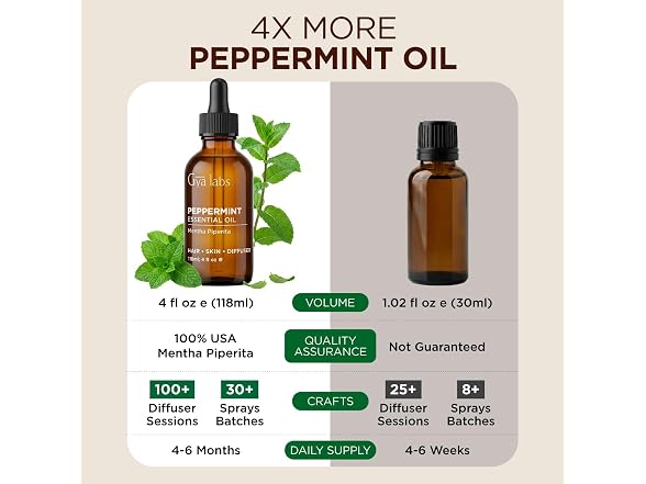 100% Pure Essential Oil 4 Fl
