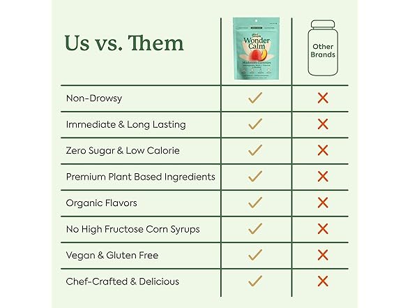 Plant People WonderCalm Mushroom Gummies 60ct