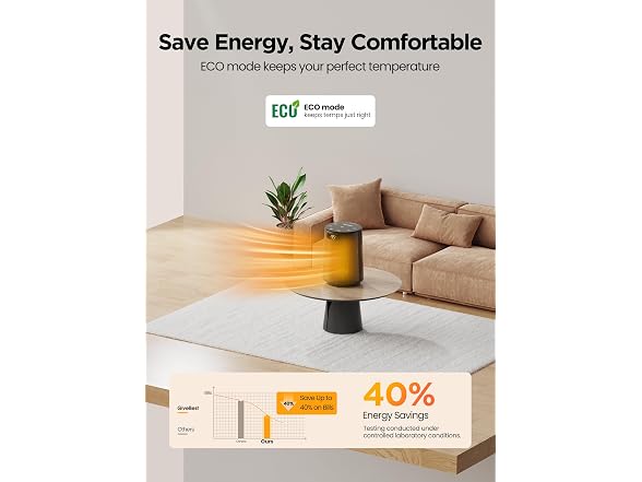 GiveBest Electric Space Heater with Remote