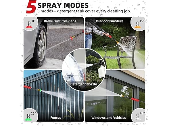 Electric Pressure Washer 2.5 GPM