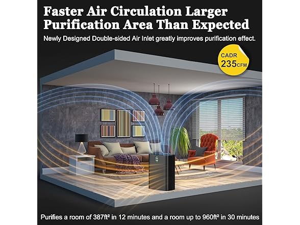 YIOU Air Purifier Up to 960 ft