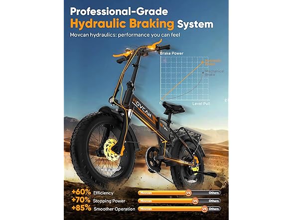 Movcan Q20 Folding E-Bike Adults 7-Speed