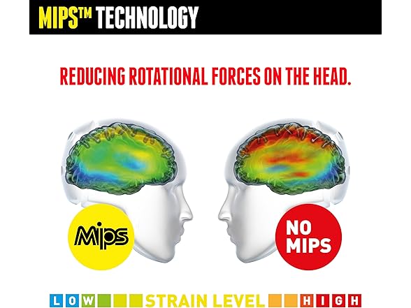 Triple Eight Certified MIPS Skateboard and Bike Helmet