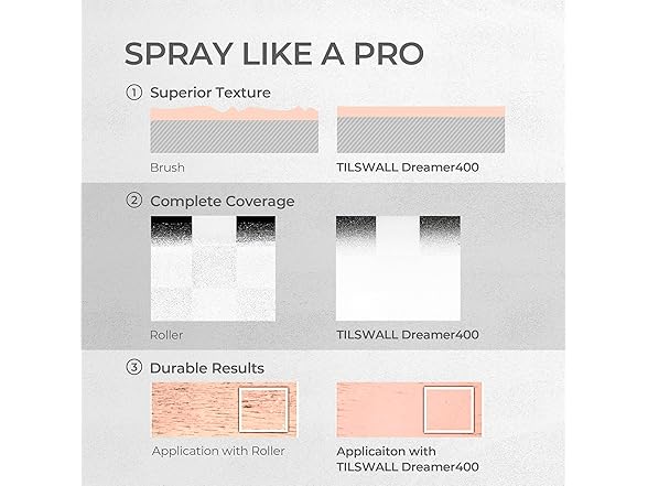 TILSWALL Dreamer400AC HVLP Paint Sprayer Pink