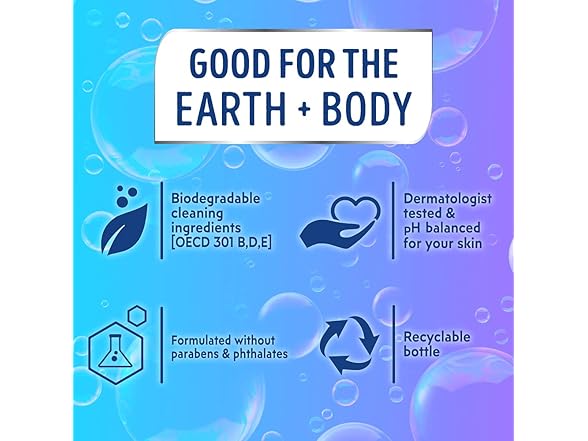 Softsoap Moisturizing Body Wash