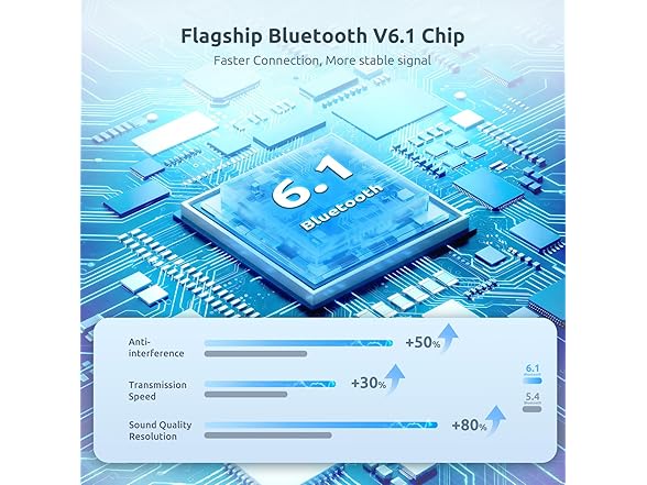 ZOOBELIO Ai Translation Earbuds