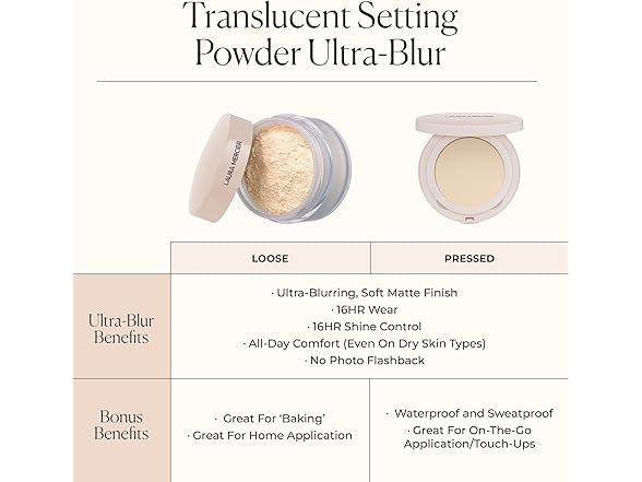 Laura Mercier Translucent Pressed Setting Powder